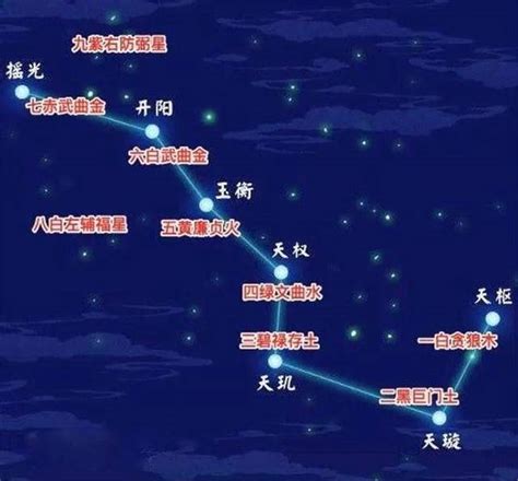 北斗九星图|九星（天文星象）